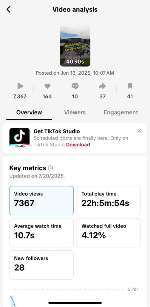 Case Study: 7 video, 46 sekotāji – un tomēr tūkstoši skatījumu. Kā?