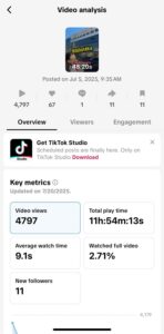 Кейс-стади: 7 видео, 46 подписчиков – и тысячи просмотров. Как?