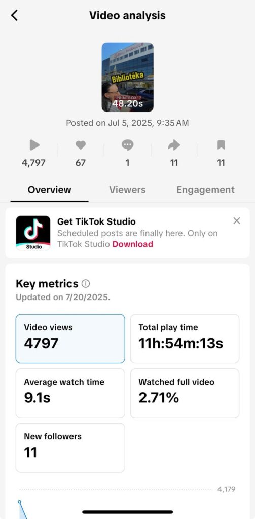 Case Study: 7 video, 46 sekotāji – un tomēr tūkstoši skatījumu. Kā?