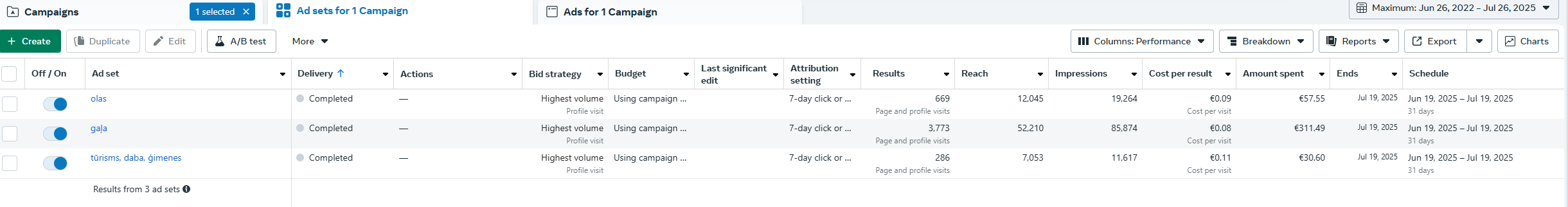 Vai mazai saimniecībai ir jēga ieguldīt digitālajās reklāmās? 