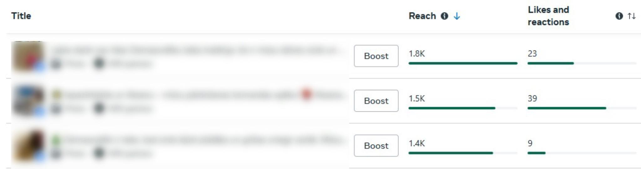 Case Study: Personiskāka satura ietekme uz organisko sasniedzamību 