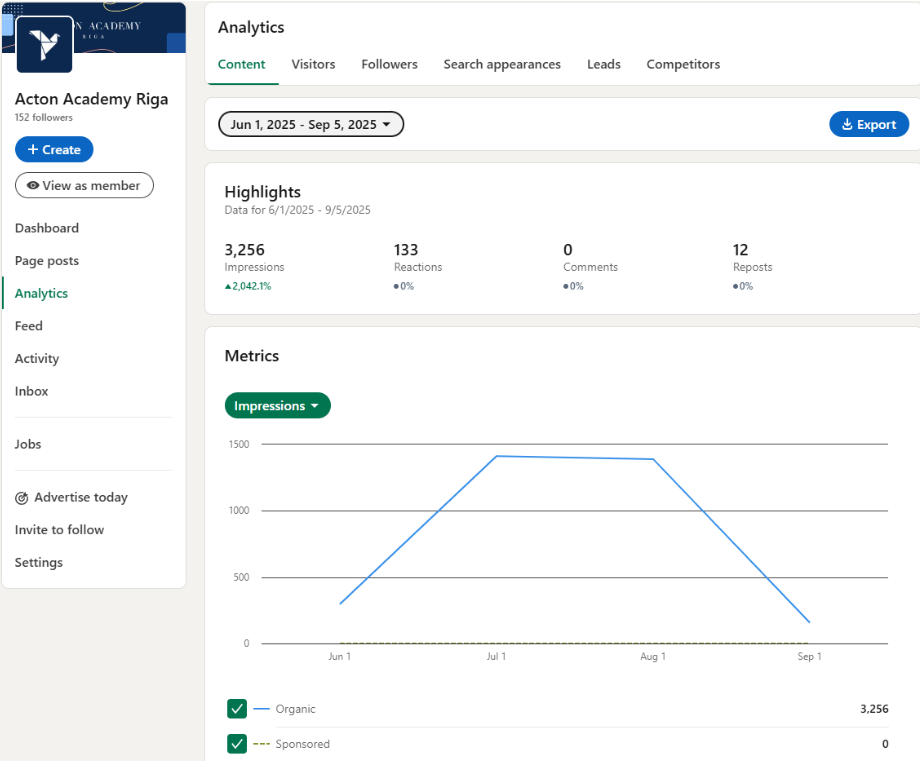 acton-linkedin-analytics