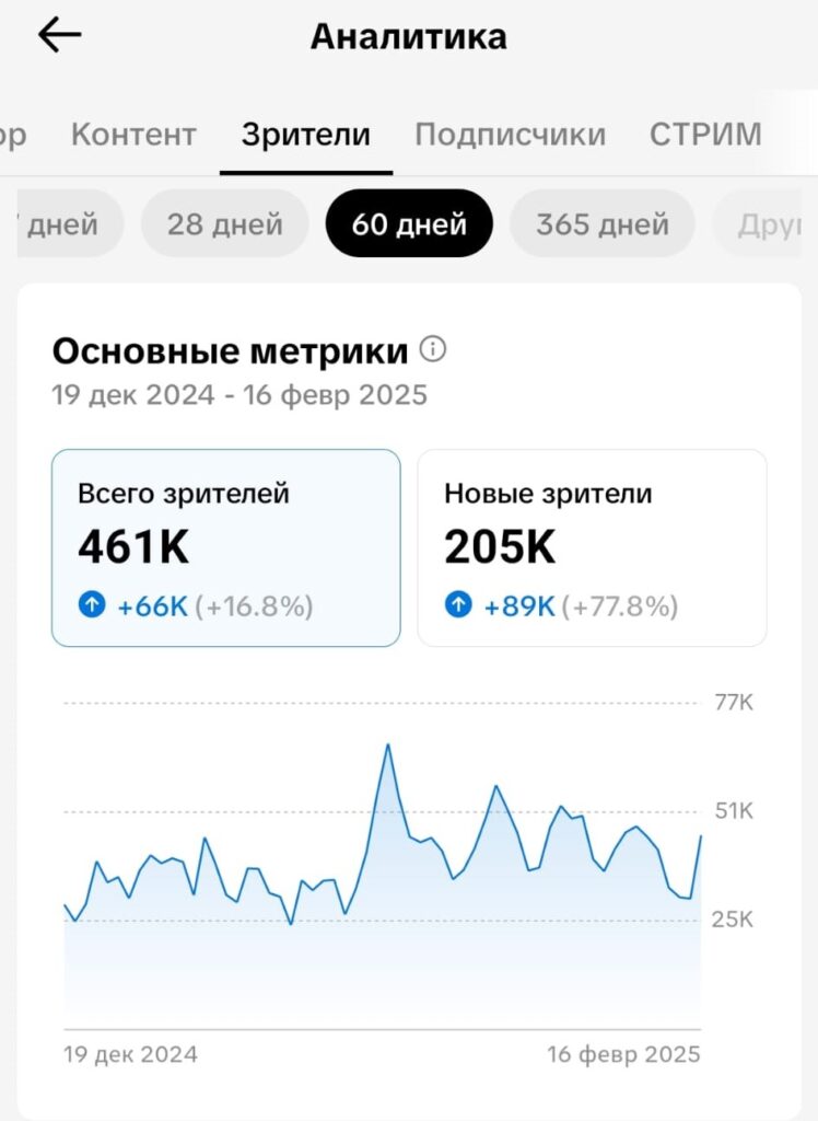 Auditorijas-izaugsme-mustangs