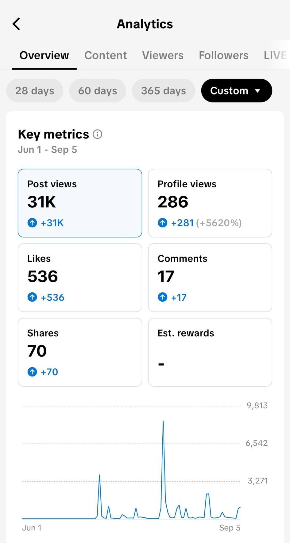 acton-tiktok-analytics
