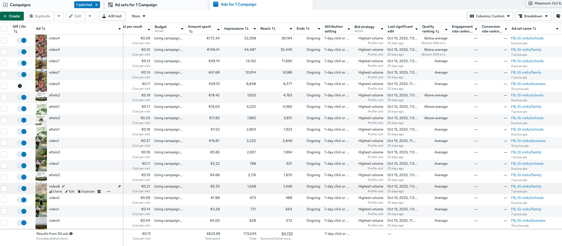 Atpazīstamas sejas, pārliecinoši rezultāti: “Par 3 miljardiem koku vairāk” kampaņa turpinās 